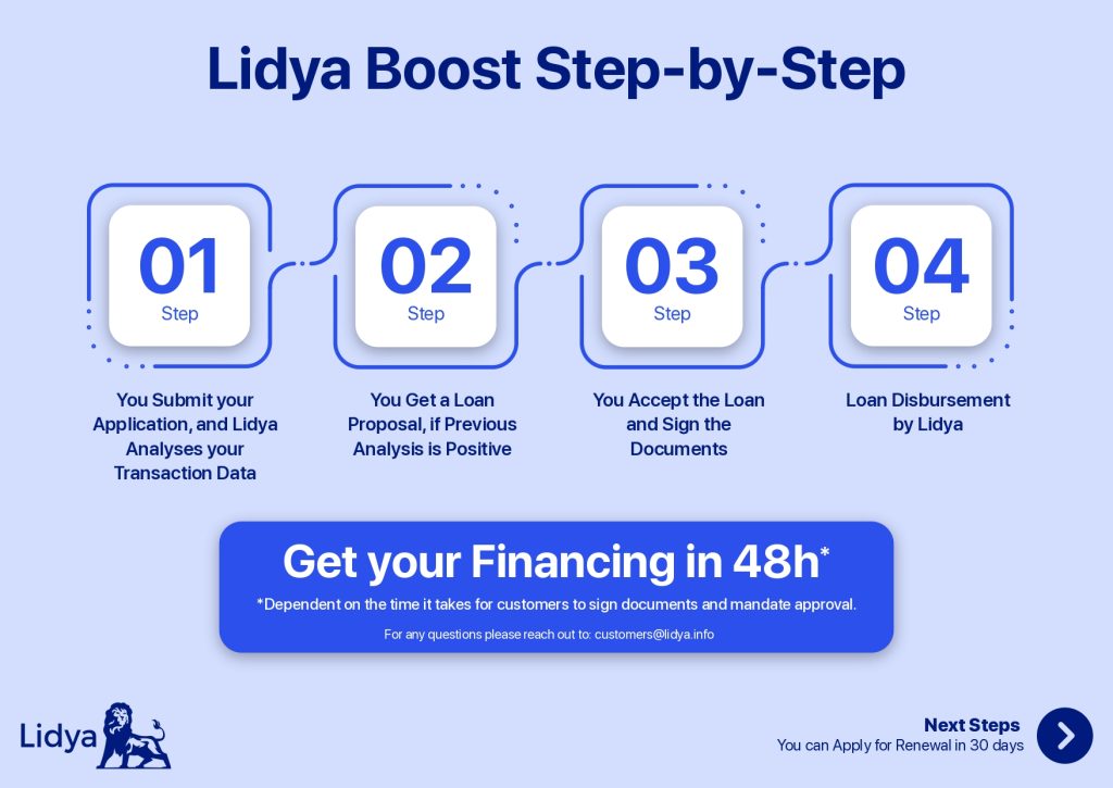 Lidya Loan Step-by-Step Guide
